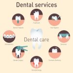 Affordable Family Dentist Options in Abbotsford